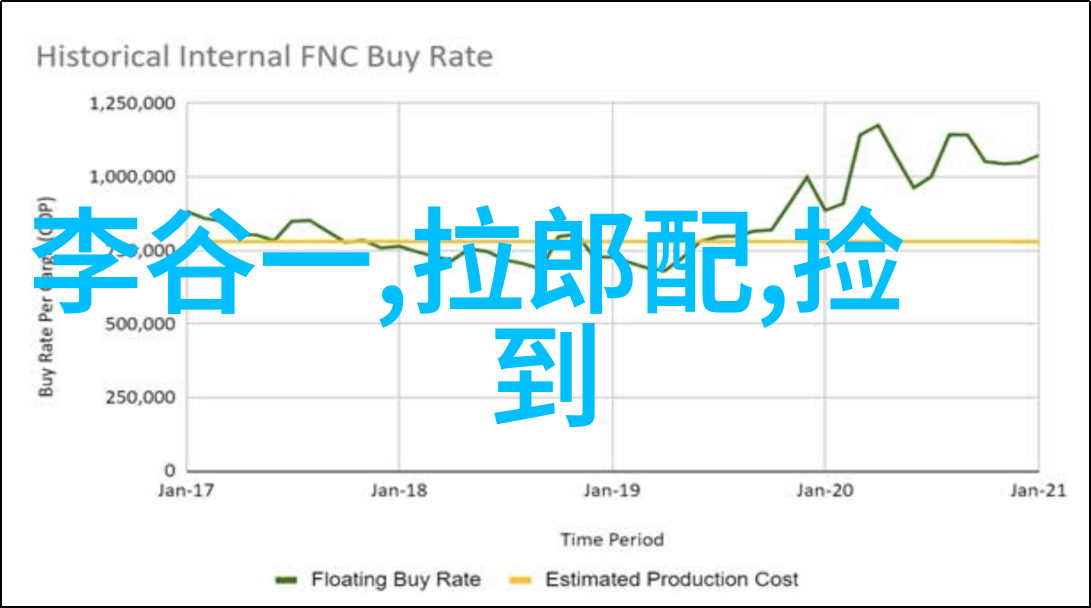 收购尾货服装布料辅料皮具胶袋等五金